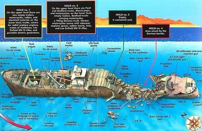 SS Thistlegorm wreck